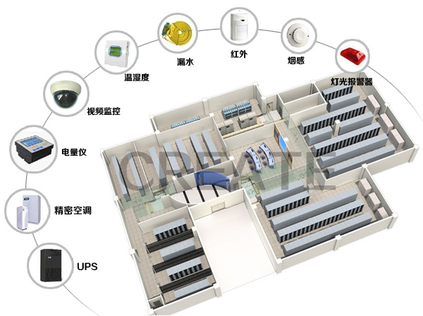 CREATE-2D機(jī)房動(dòng)力環(huán)境視頻集中監(jiān)控系統(tǒng)