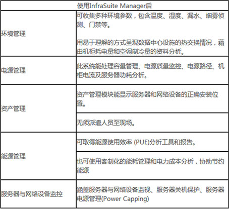 安徽和縣經(jīng)濟(jì)開發(fā)區(qū)數(shù)據(jù)機(jī)房實現(xiàn)高效辦理